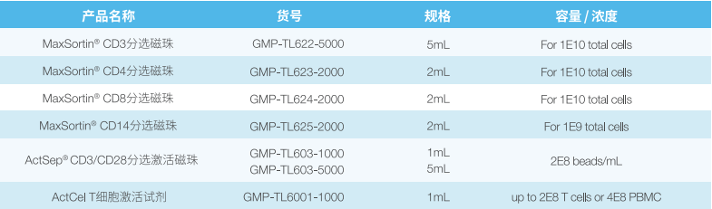 GMP级别分选、激活产品